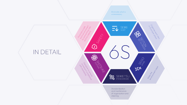 Applying 6S: A Practical Guide for digital and shopfloor environments
