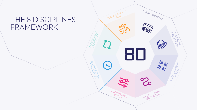 8D - Problem-Solving Methodology